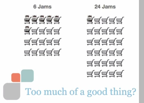 How Choices Strategies are Making the World A Better Place