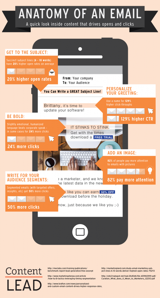 Email Marketing Software Anatomy