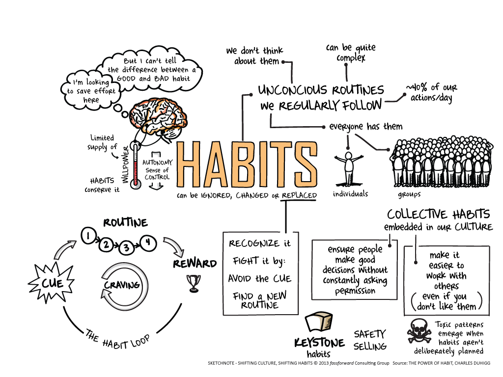 Change management habits you must follow
